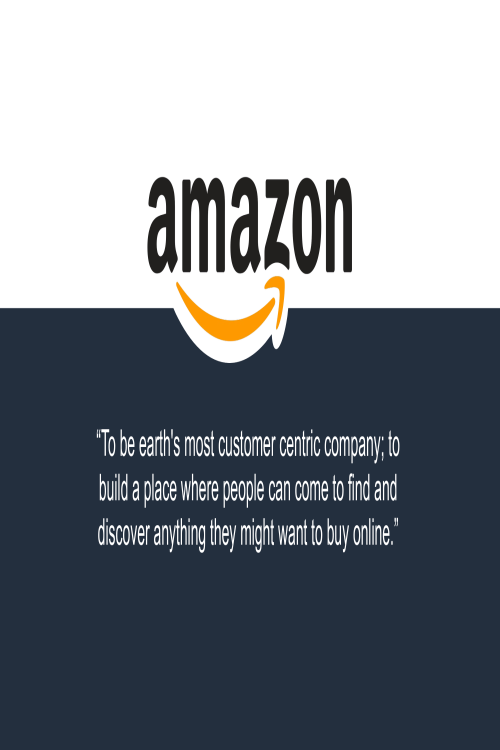 Amazon; Market Structure and Profit Maximization